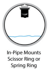 Illustration of an in-pipe mount with text indicating it can be used for scissor ring or spring ring.