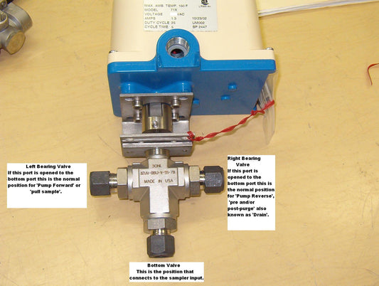Actuated ball valve, 3-way, 120 VAC.